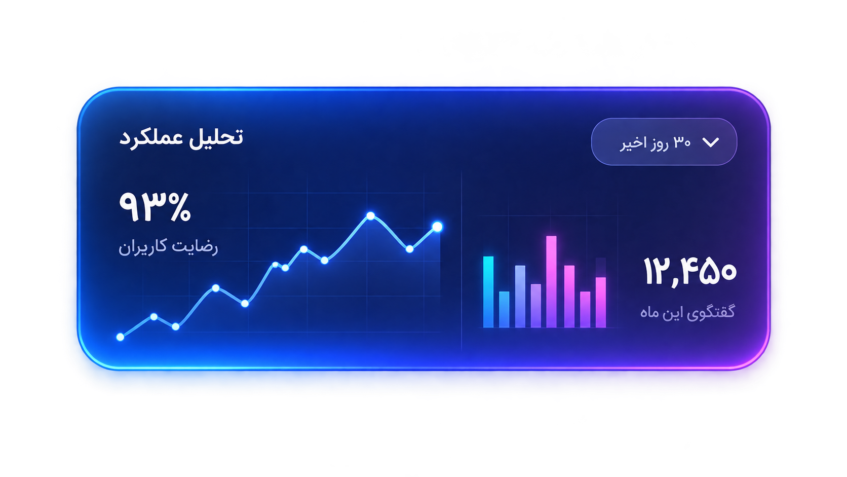 داشبورد گزارش و مدیریت مای تماس